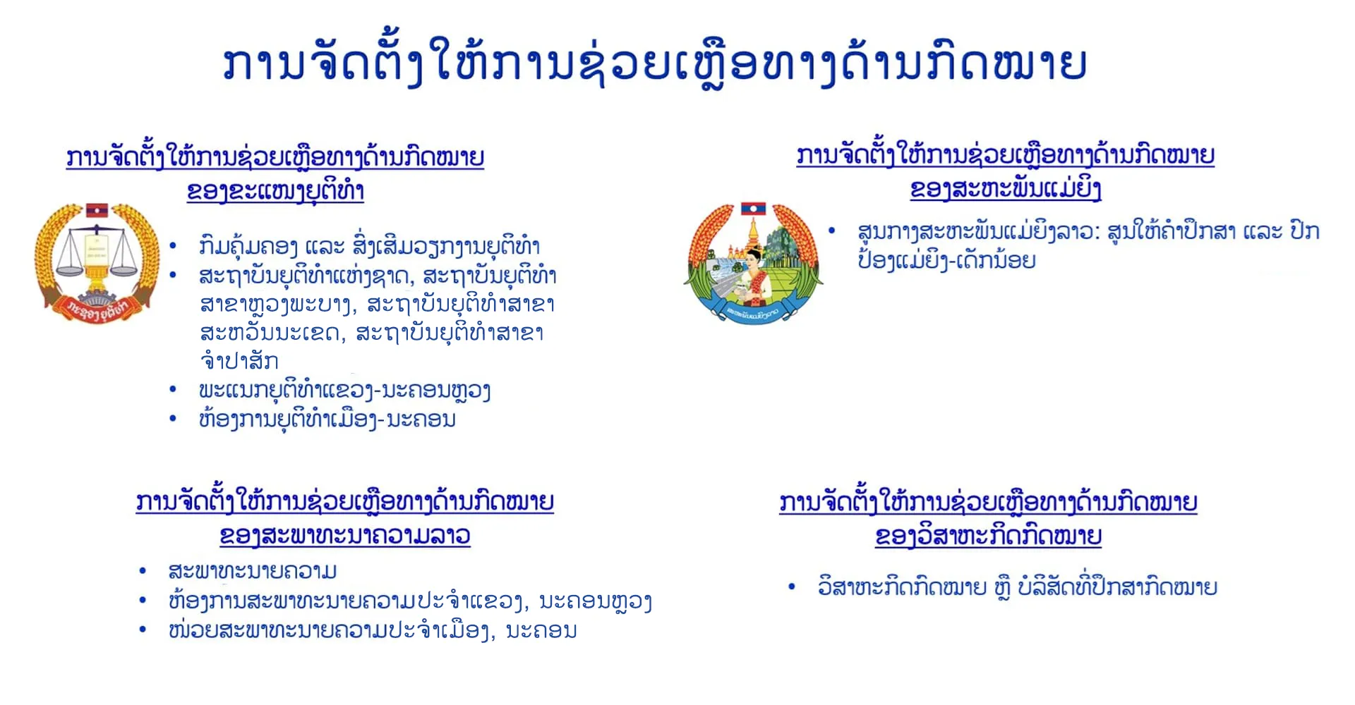 ຫ້ອງການໃຫ້ການຊ່ວຍເຫຼືອທາງດ້ານກົດໝາຍ
